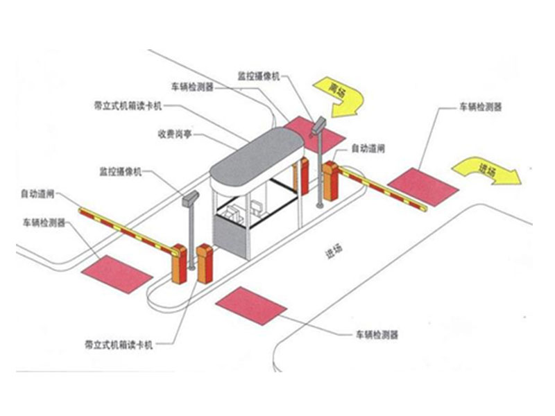 傳統的停車場管理系統有哪些弊端？